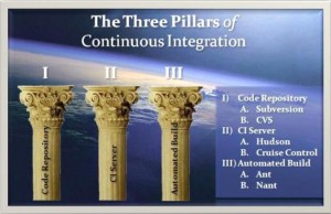 Pillars of CI