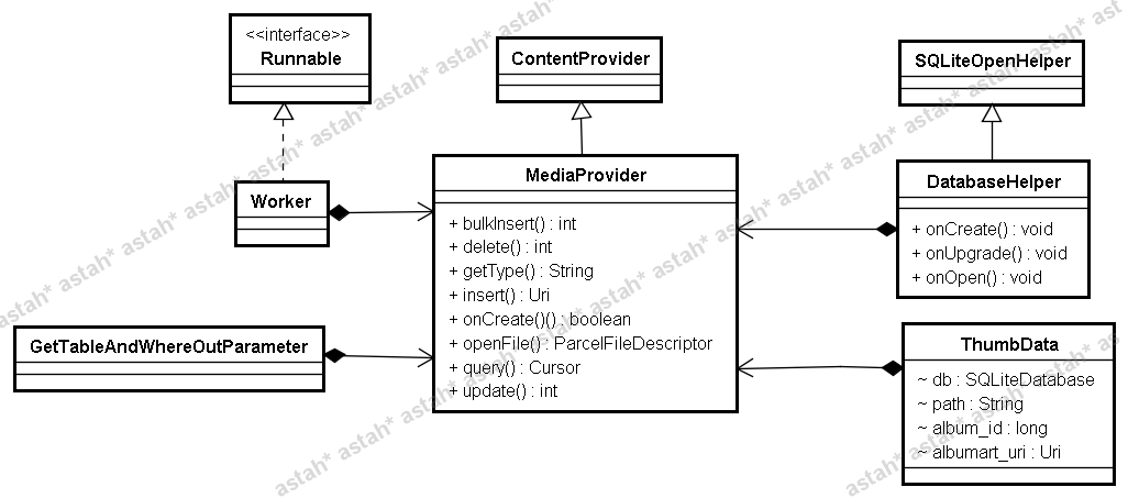 MediaProvider Class Diagram