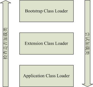 Class Loader