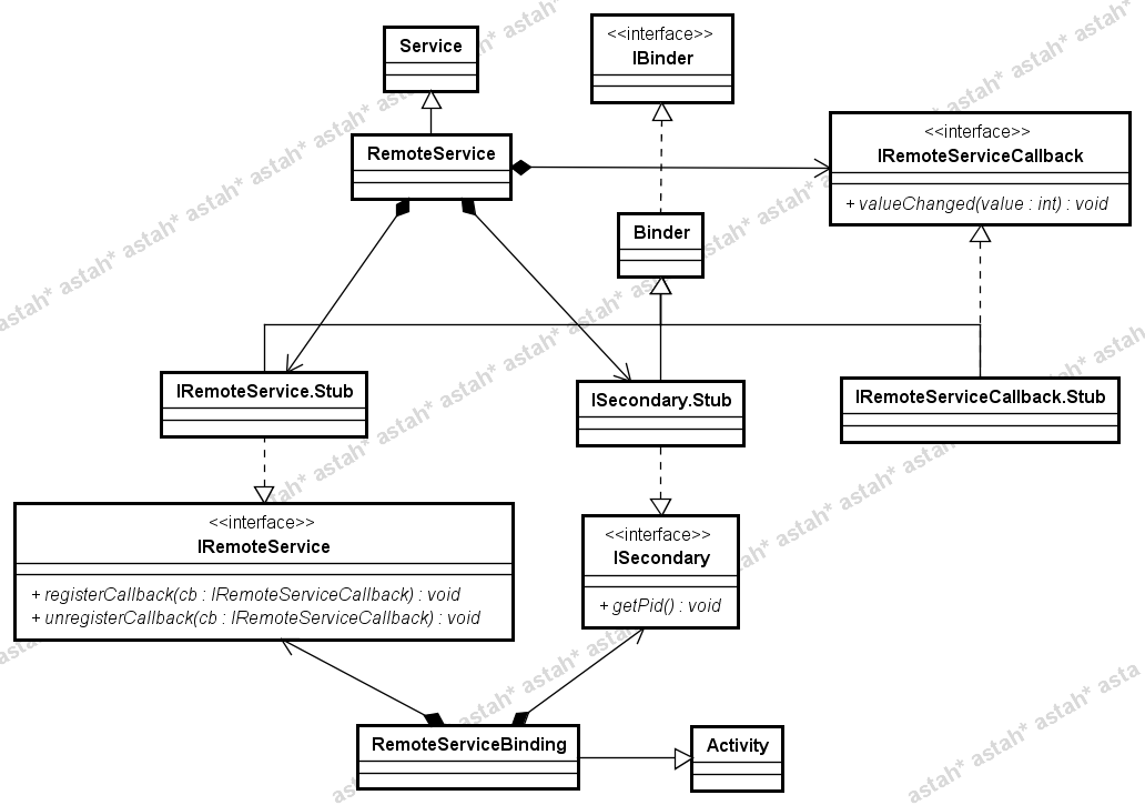 Remote Service Binding