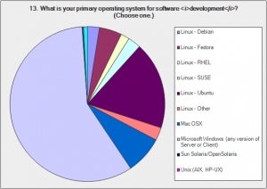 OS for development